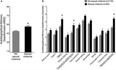 Stressful Life Memories Relate to Ruminative Thoughts in Women With Sexual Violence History, Irrespective of PTSD